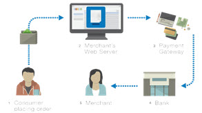 درگاه بانک هوشمند